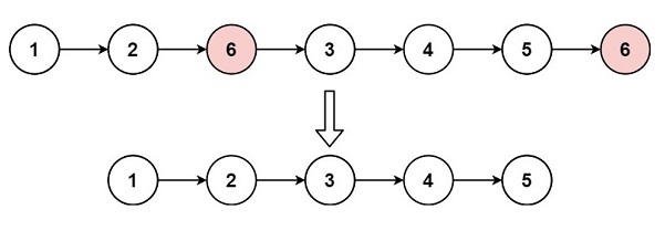 The linked list of Example 1 and its result after the removal.