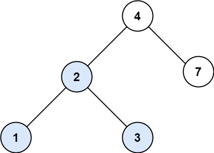 The BST in Example 1