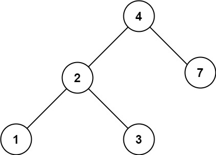 The BST in Example 2