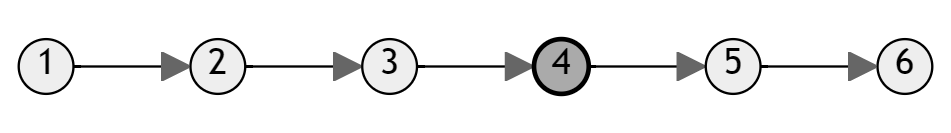 The linked list of Example 2