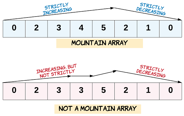Mountain array